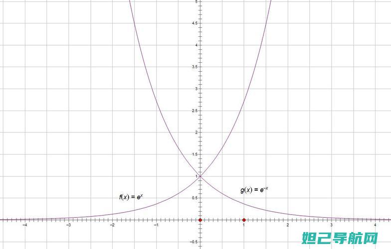 全面解析e1