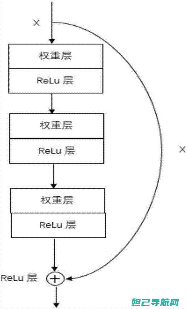 深度解析：安卓设备手动刷机全流程教程 (安are)