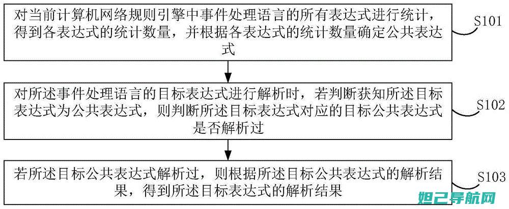 详细步骤解析，让你轻松搞定小米刷机 (解析的步骤)