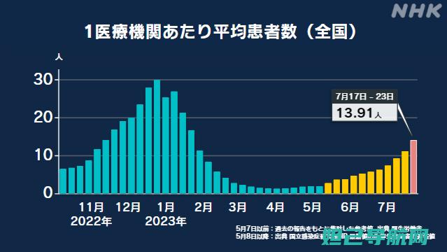 全新揭秘：n7005刷机步骤详解 (全新揭秘欧美地区最火的神秘生物警笛头)