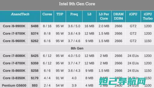 i9118设备全新体验：轻松刷机，优化系统