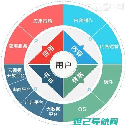 全面解析乐视cool手机刷机教程，一步步带你轻松搞定 (全面解析乐视TV)