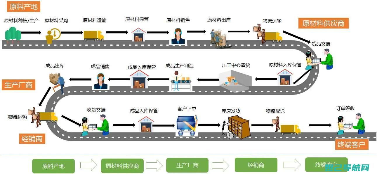 详尽步骤教程：轻松实现魅蓝手机root刷机 (详尽步骤教程图片)