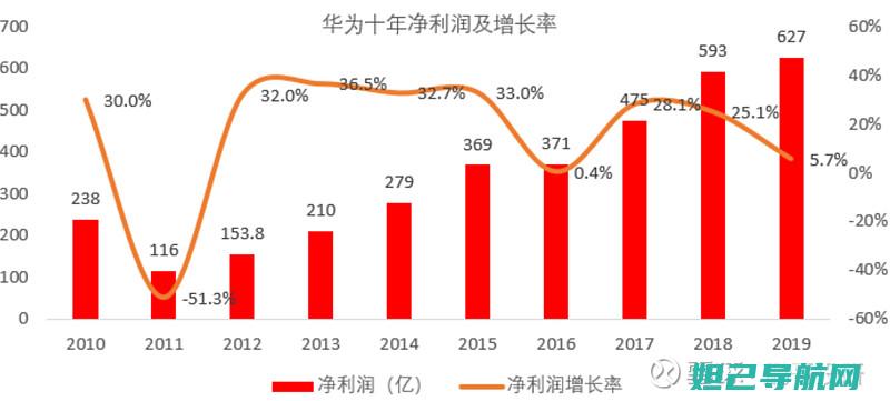 小米5与华为刷机攻略：一步步教你轻松完成设备刷机 (小米5与华为nova2)