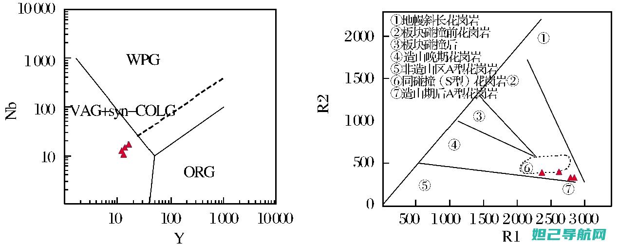 详尽解析r15刷机教程，让你的手机焕发新生 (详尽解析17种稀土元素)