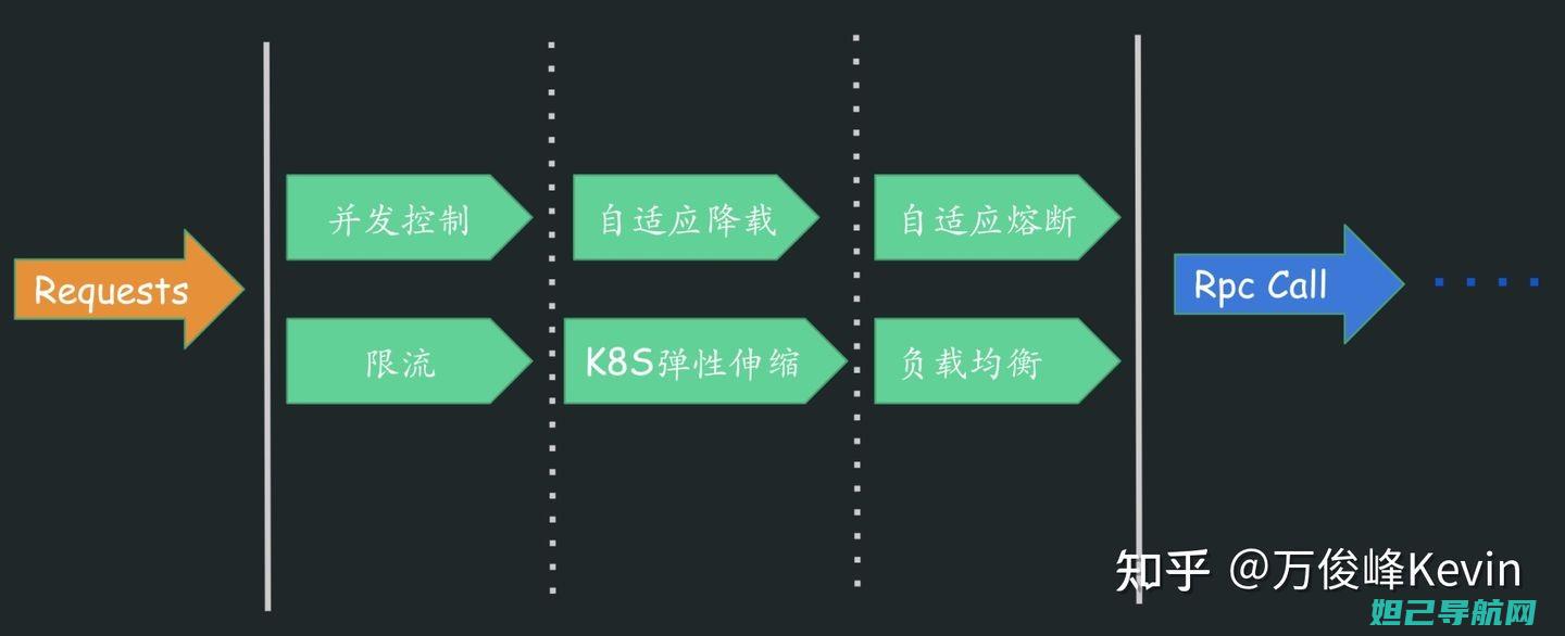 全面解析Google 6版本刷机流程，一键操作指南 (全面解析冠军鸽的特征)