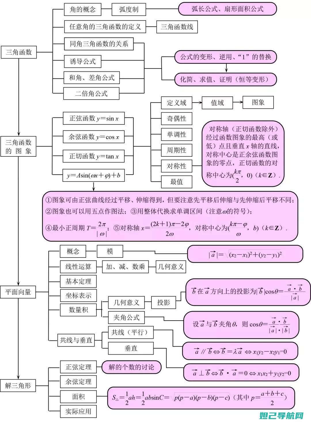 详尽教程：带你掌握302sh刷机全过程 (带怎么带)