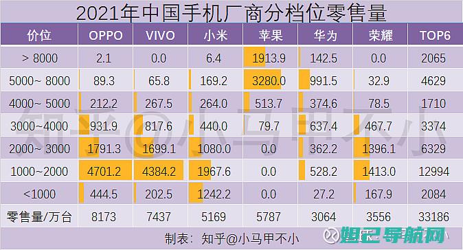 小米用户必看：奇兔刷机教程详解，轻松实现一键刷机 (小米好用功能)