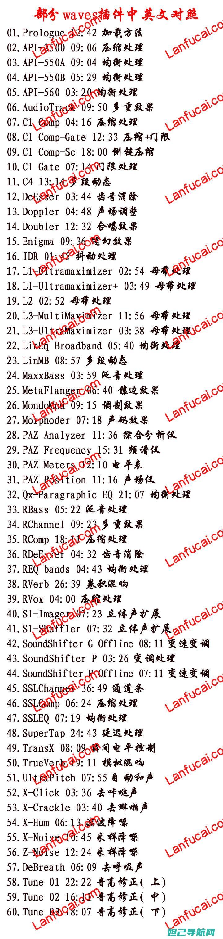 全面解析aux手机刷机步骤，详细教程视频来袭 (全面解析A型天秤座男)