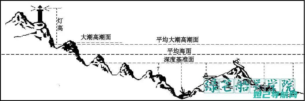 深度解析：一步步教你如何为Android手机进行刷机操作 (深度解析一生一世)