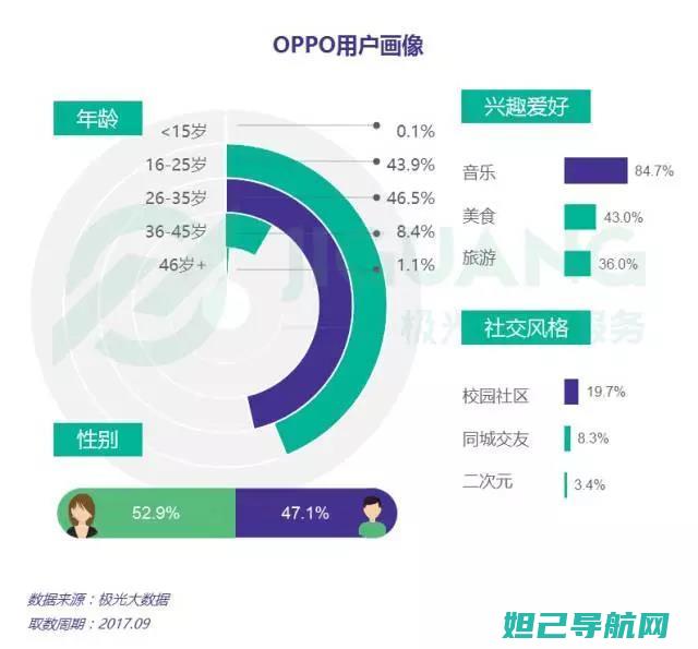 三普手机用户福音：详细刷机教程助你轻松搞定 (三普手机用户名是什么)