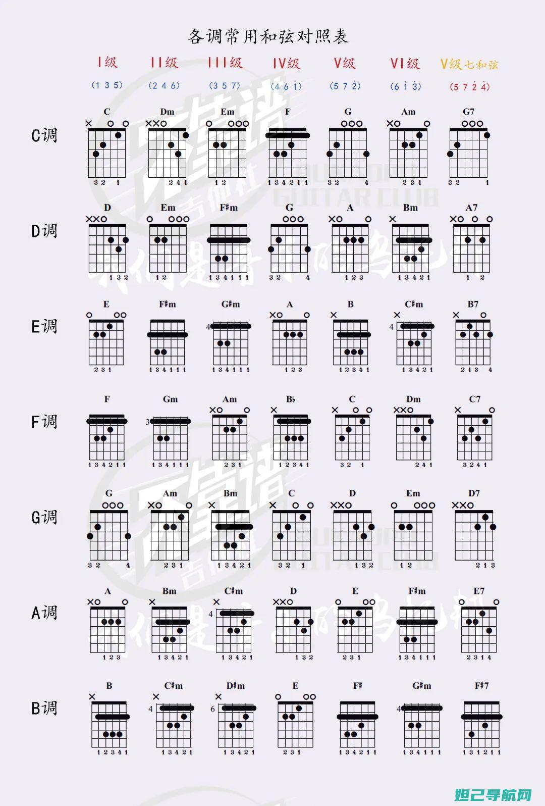 初学者必学：电脑开机刷机全流程详解(初学者教程)