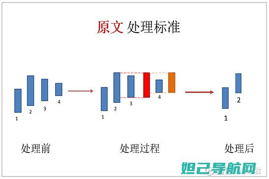 全面解析：Kindle Fire卡顿问题解决，卡刷机教程大揭秘 (全面解析kilo141为何这么离谱)