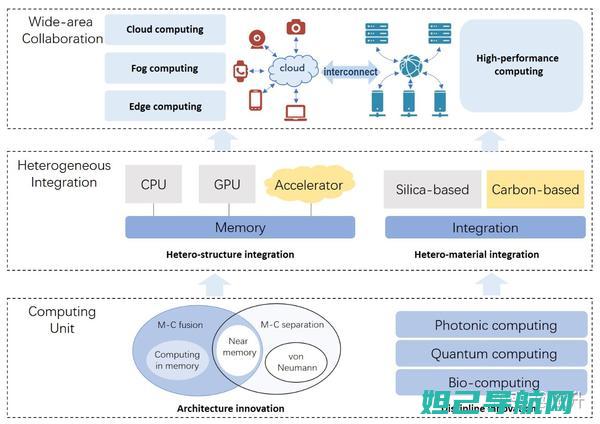 全面解析智能电视强刷机教程，轻松掌握刷机技巧 (全面解析智能手表)