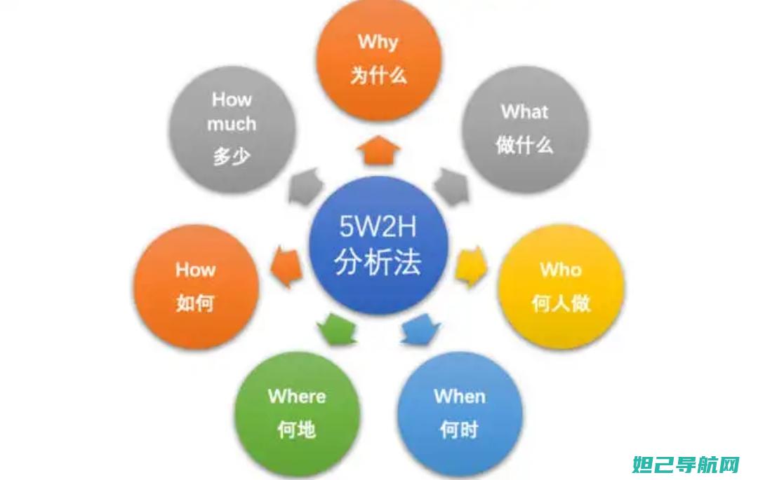 详尽解读W589刷机步骤，轻松掌握刷机技巧 (详尽解读是什么意思)