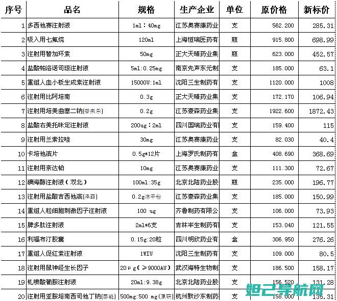 盒子版与技巧分享