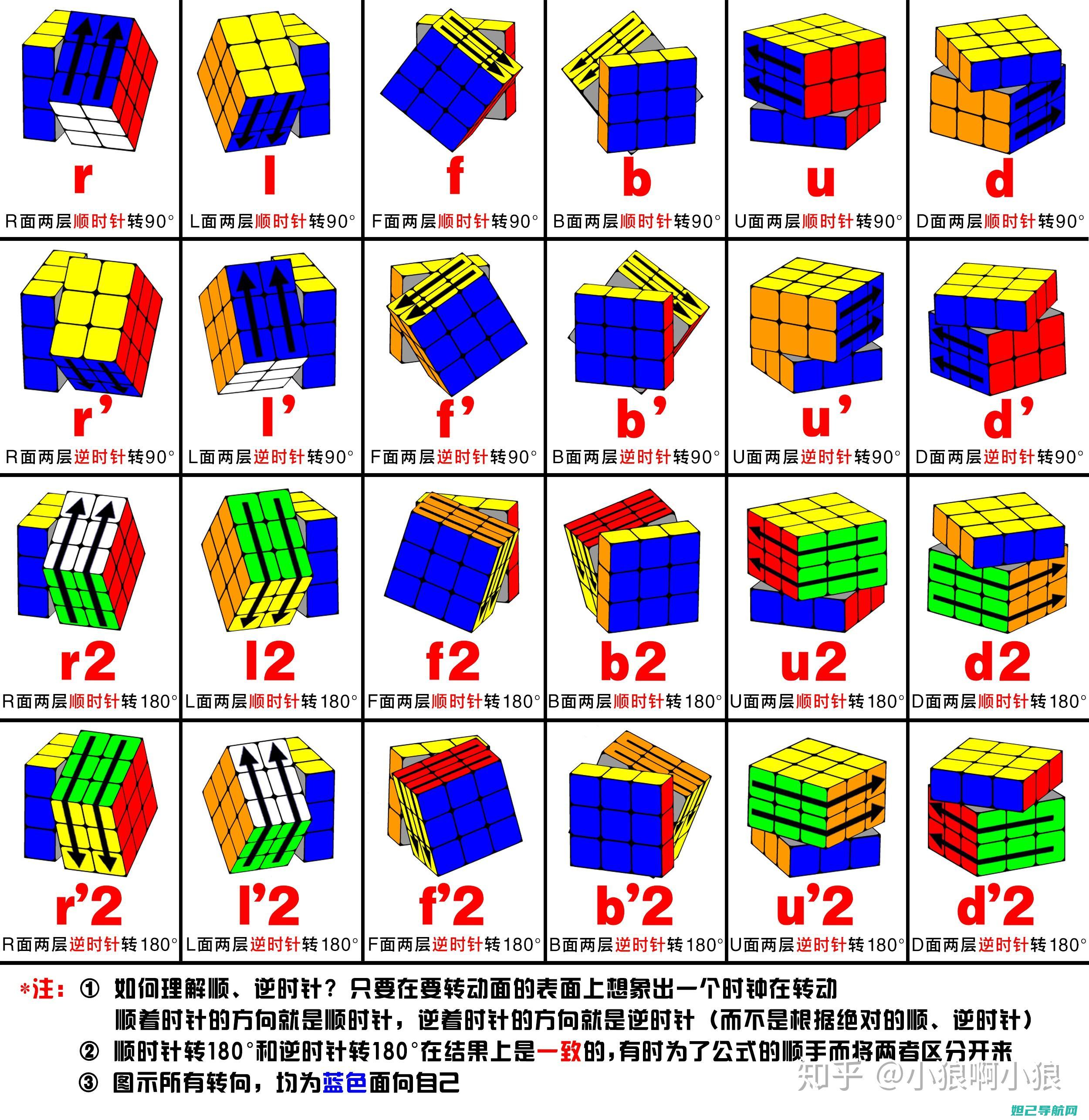 全面图解：360手机刷机教程，一步步带你掌握刷机技巧 (全面图解电子元器件)