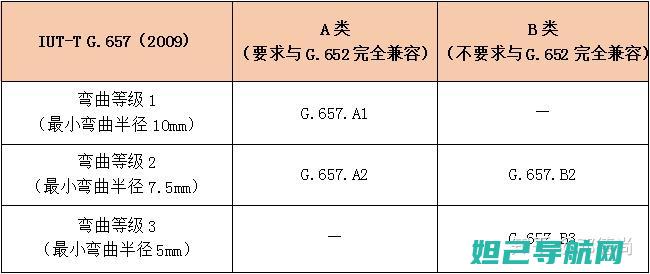 GTS5570智能设备刷机教程全解析 (三星gts5570)