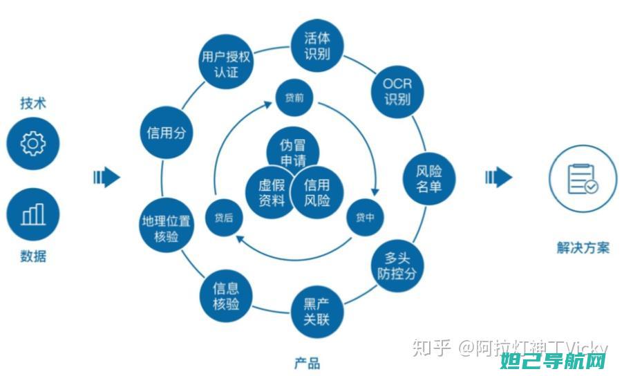 深度探究应用刷机包制作教程，实用指南助你轻松上手 (探究深究)