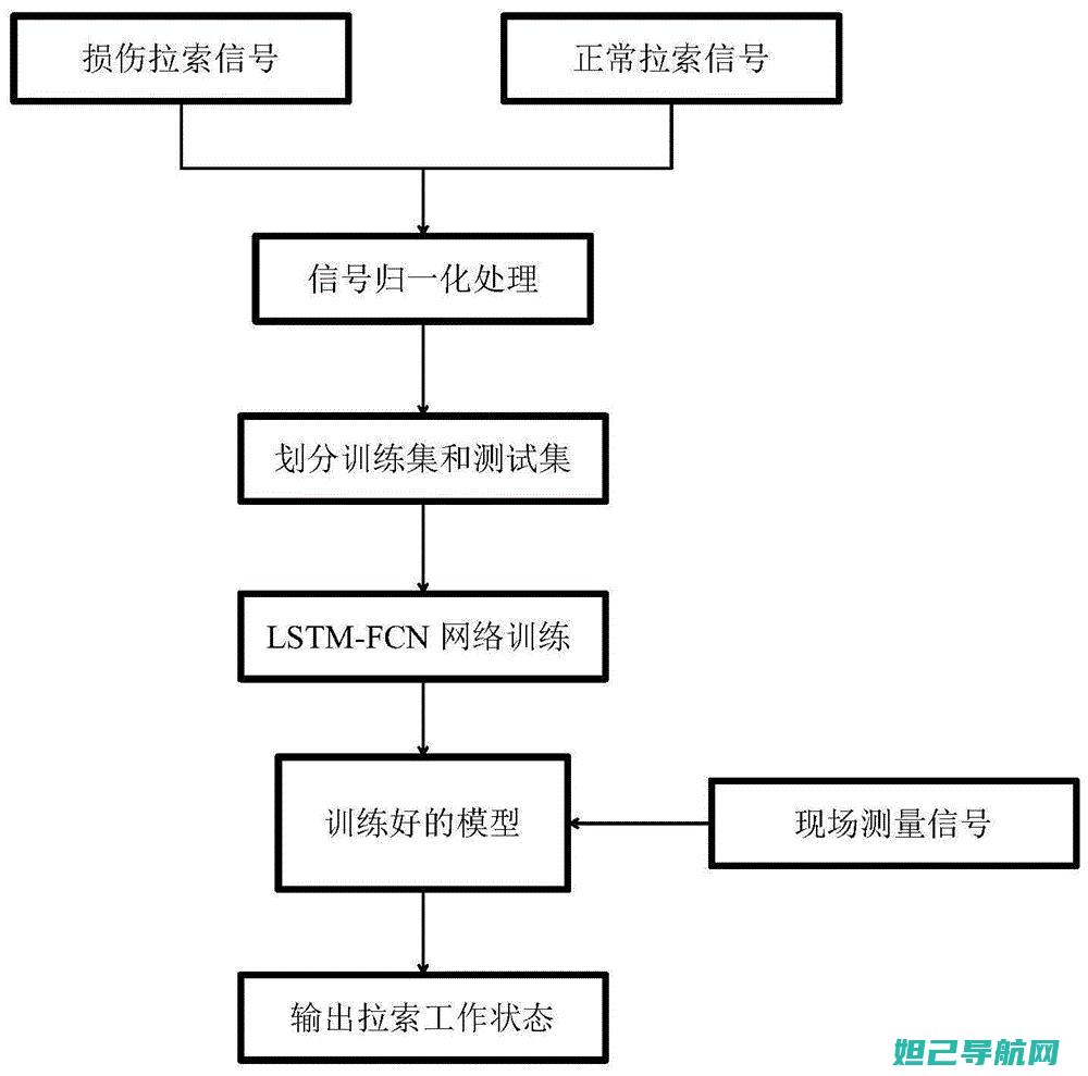 深度解析