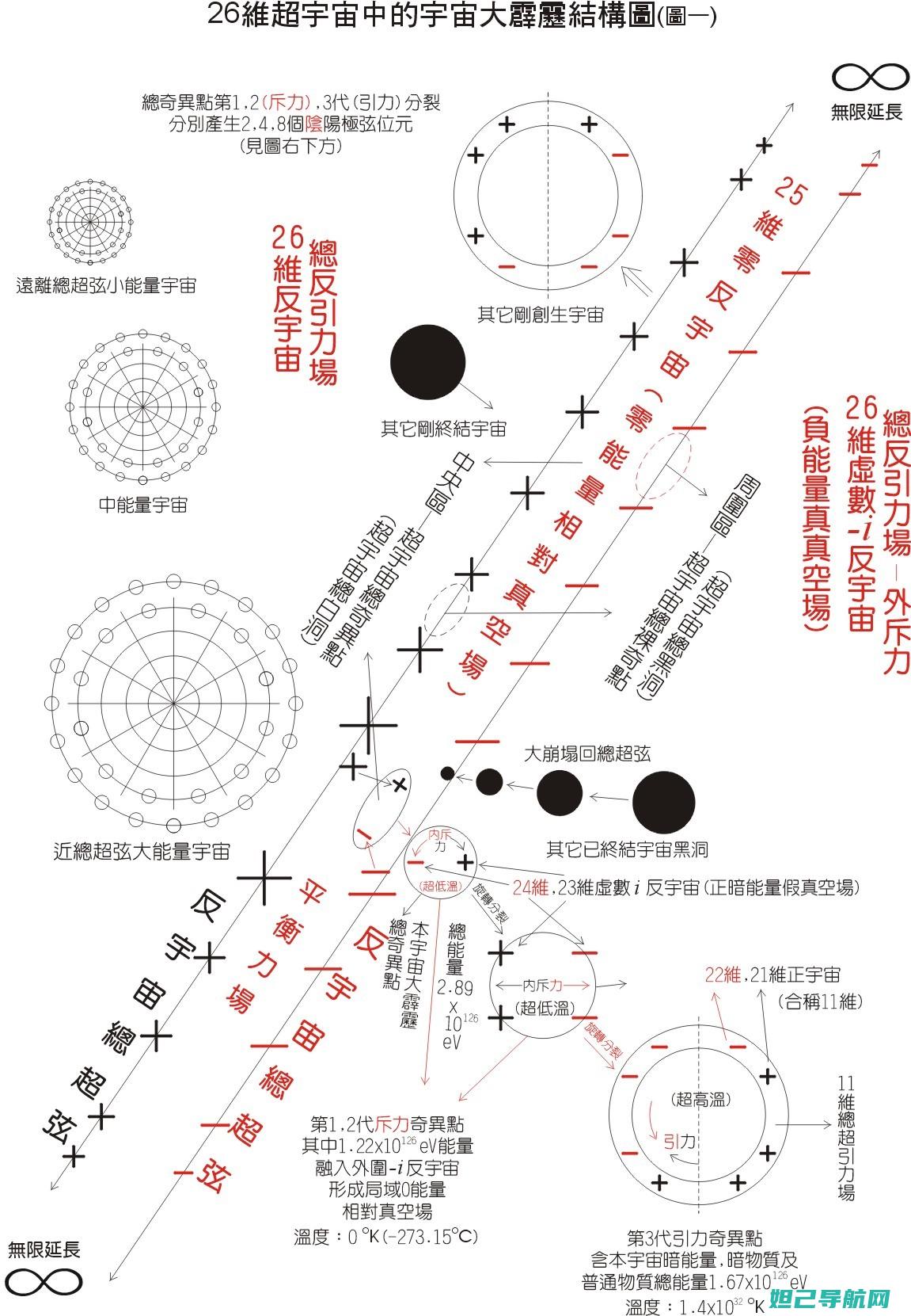 一步步详解M5设备刷机过程 (一步图解)