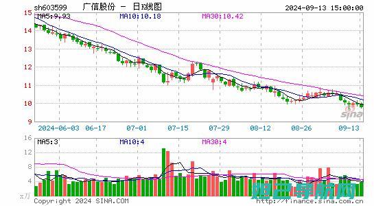 全面广信F设备