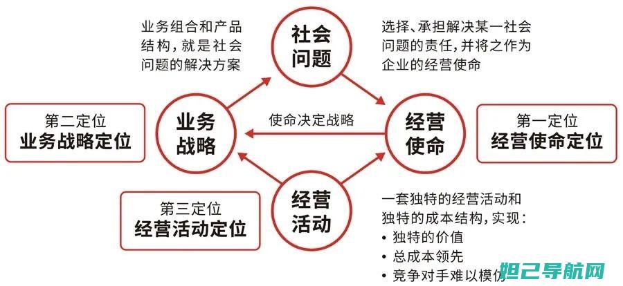 全面解析：华为手机大师级刷机教程 (华???)