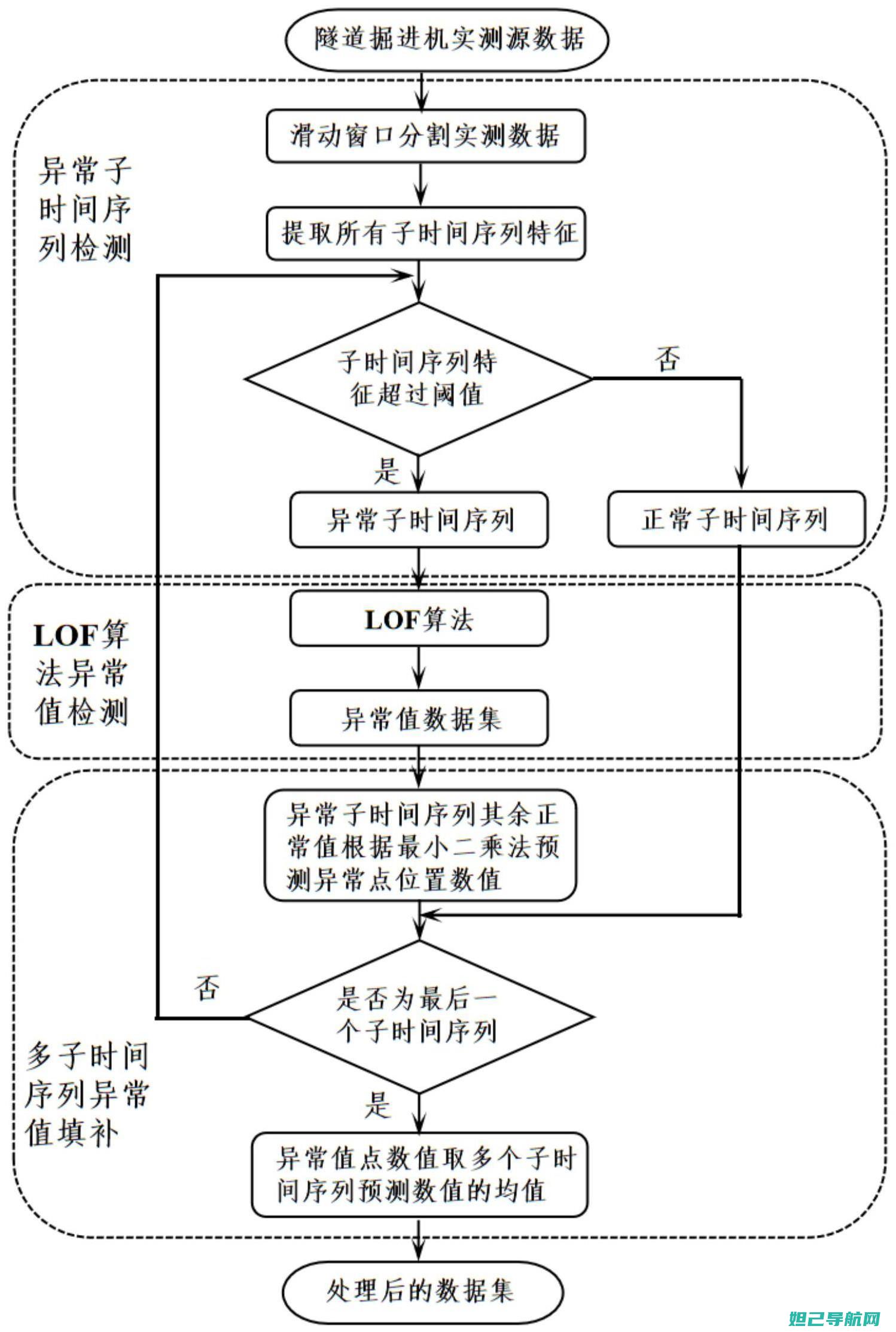 全面解析进挖煤模式刷机教程 (全面开挖法)