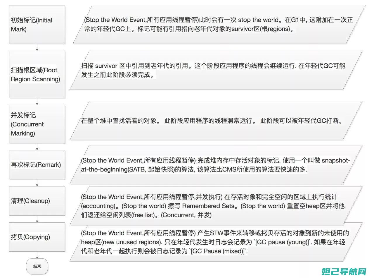 一步步图解：HTC自己刷机教程详解 (阔腿裤改裙子一步步图解)