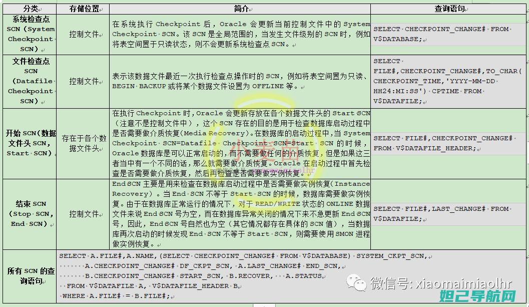 详尽schn719刷机步骤，轻松掌握刷机技巧 (详尽拼音)