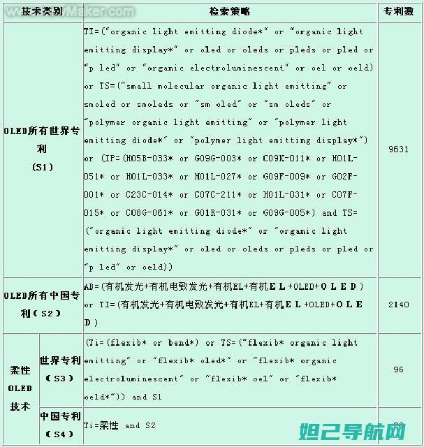 全面指南：索尼REC设备刷机步骤与技巧 (指南全面发展是指什么)