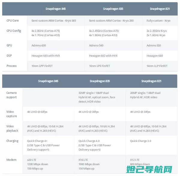 详解a11刷机流程，轻松掌握刷机技巧 (a11刷机技巧)