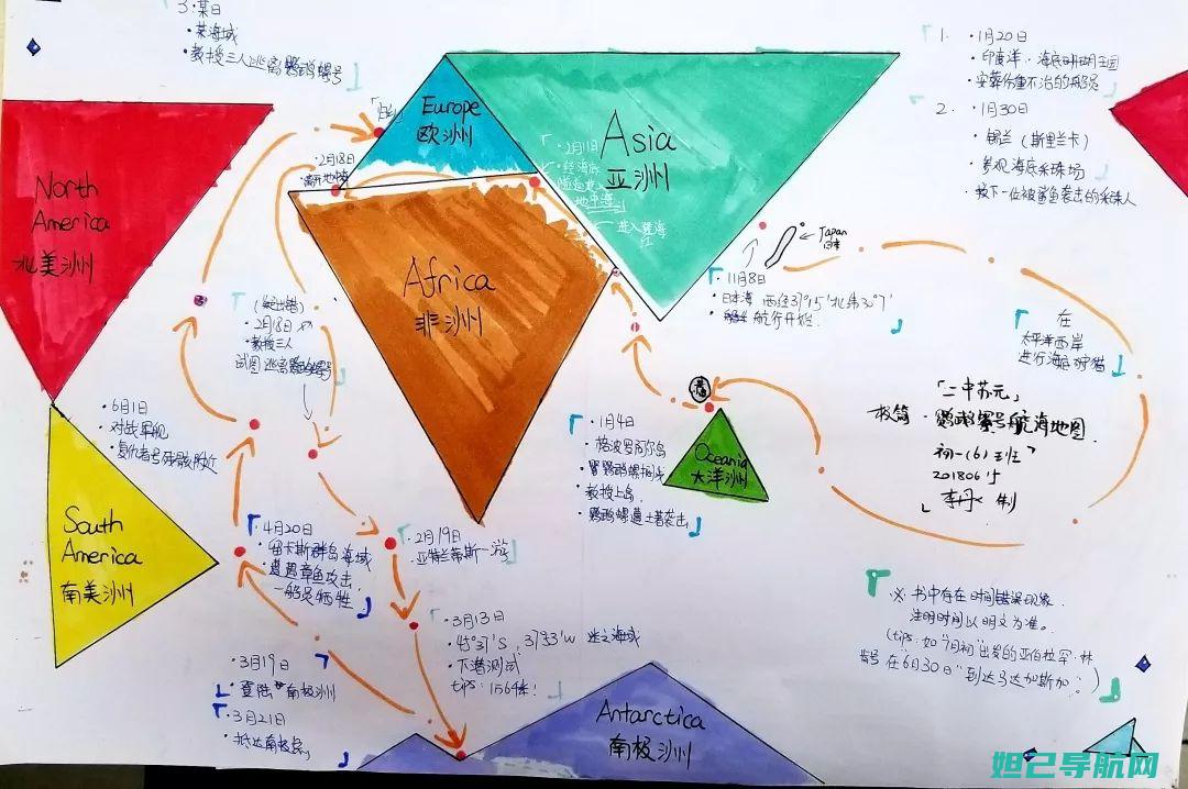 一步步掌握诺基亚7手机刷机技巧大全