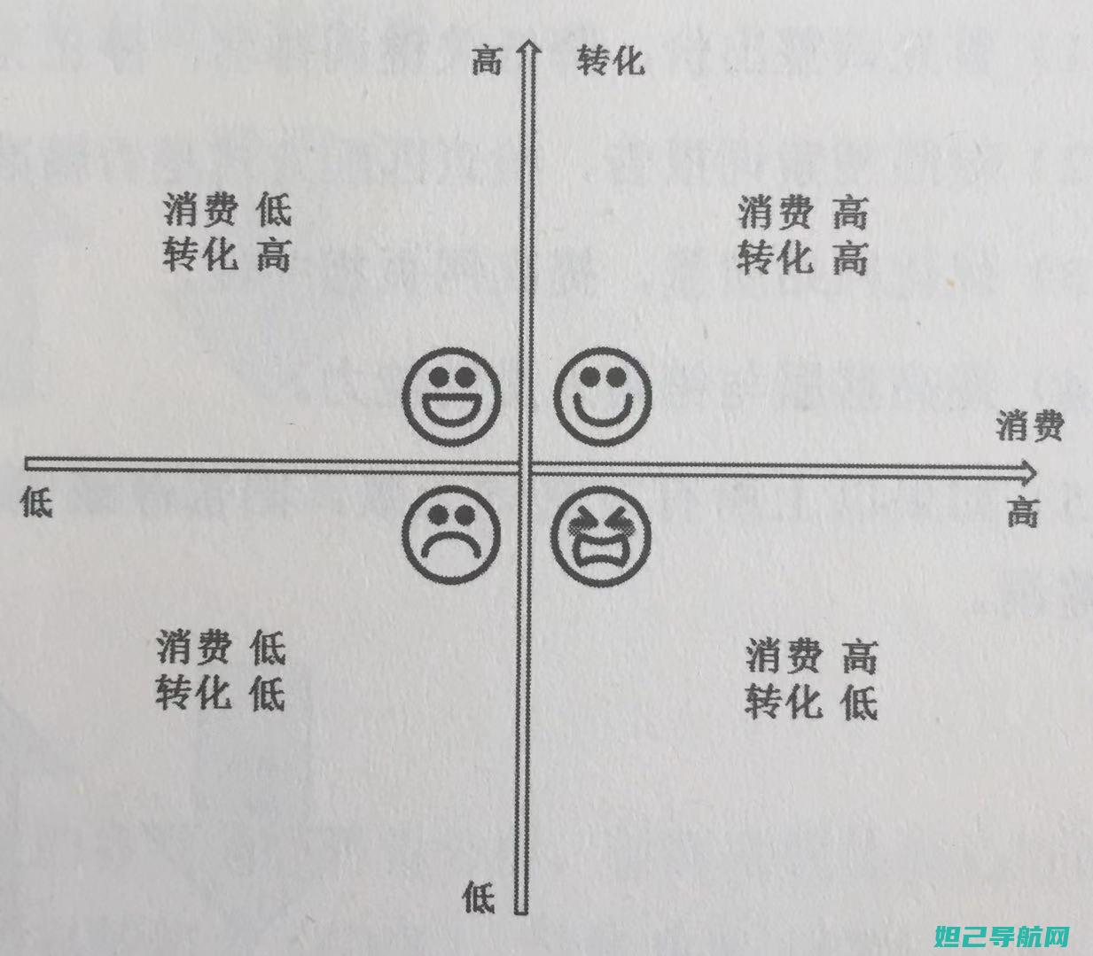 详尽解析米4刷机全过程：实用视频教程分享 (米4mix)