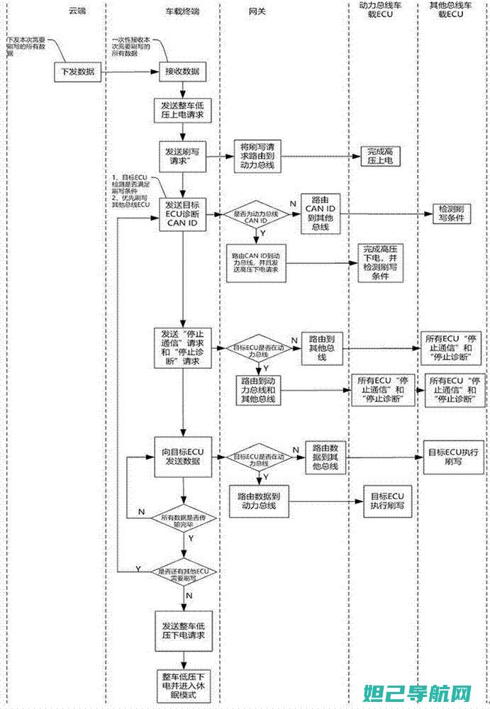 优刷线刷教程：全面解析360手机线刷步骤 (优刷下载)