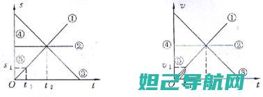 全面解析st25i卡刷步骤及注意事项 (全面解析少女时代关系)