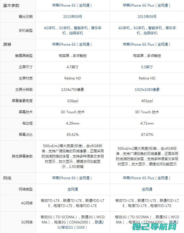 全新苹果6plus刷机教程：一步步教你如何刷入新系统 (全新苹果6plus多少钱)