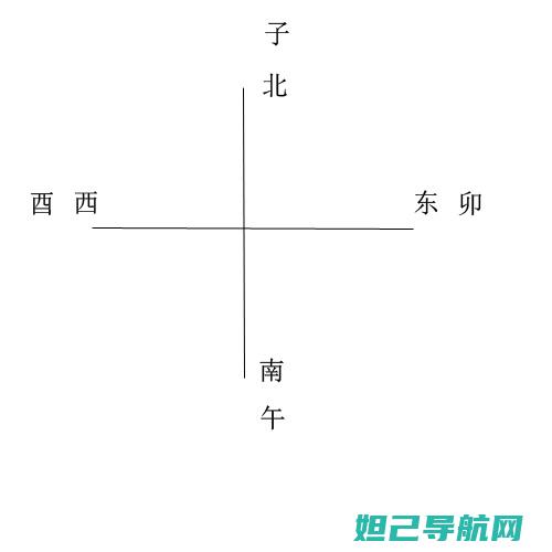 全方位指南：HTCM8移动定制机刷机步骤与技巧 (全方位指南针)