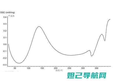 全面解析coolc106手机刷机教程，一步步带你成为刷机达人 (全面解析吃饭面试技巧)