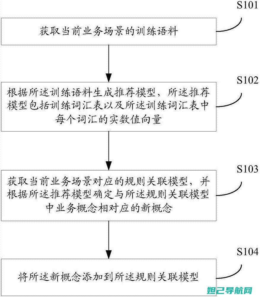 详尽步骤！联想S860手机刷机全攻略 (联结怎么读音是什么意思)