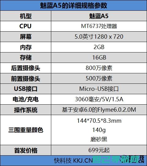 全新魅蓝5简易刷机教程：一步步轻松搞定 (魅蓝5介绍)