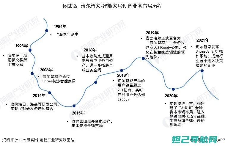 海尔智能设备刷机全攻略：图解教程，一步步带你掌握核心技巧 (海尔智能设备和海尔智能生活一样吗)