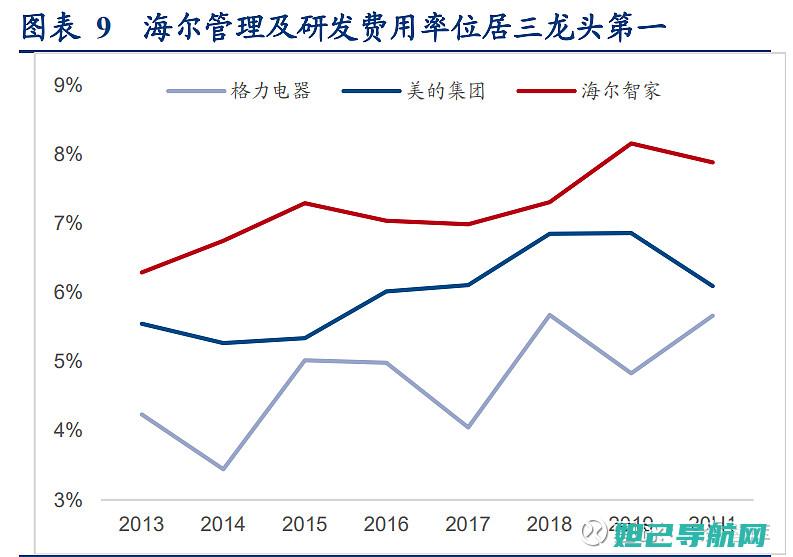 深度解析海尔刷机流程：图解教程助你轻松上手 (了解海尔)