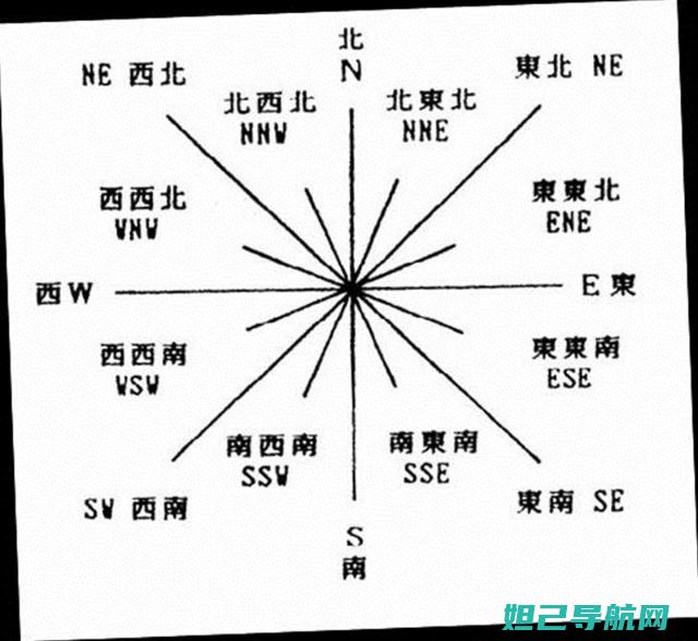 全方位针