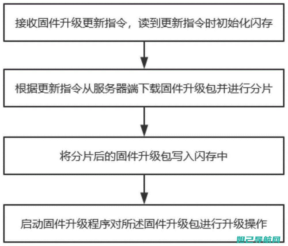 固件升级