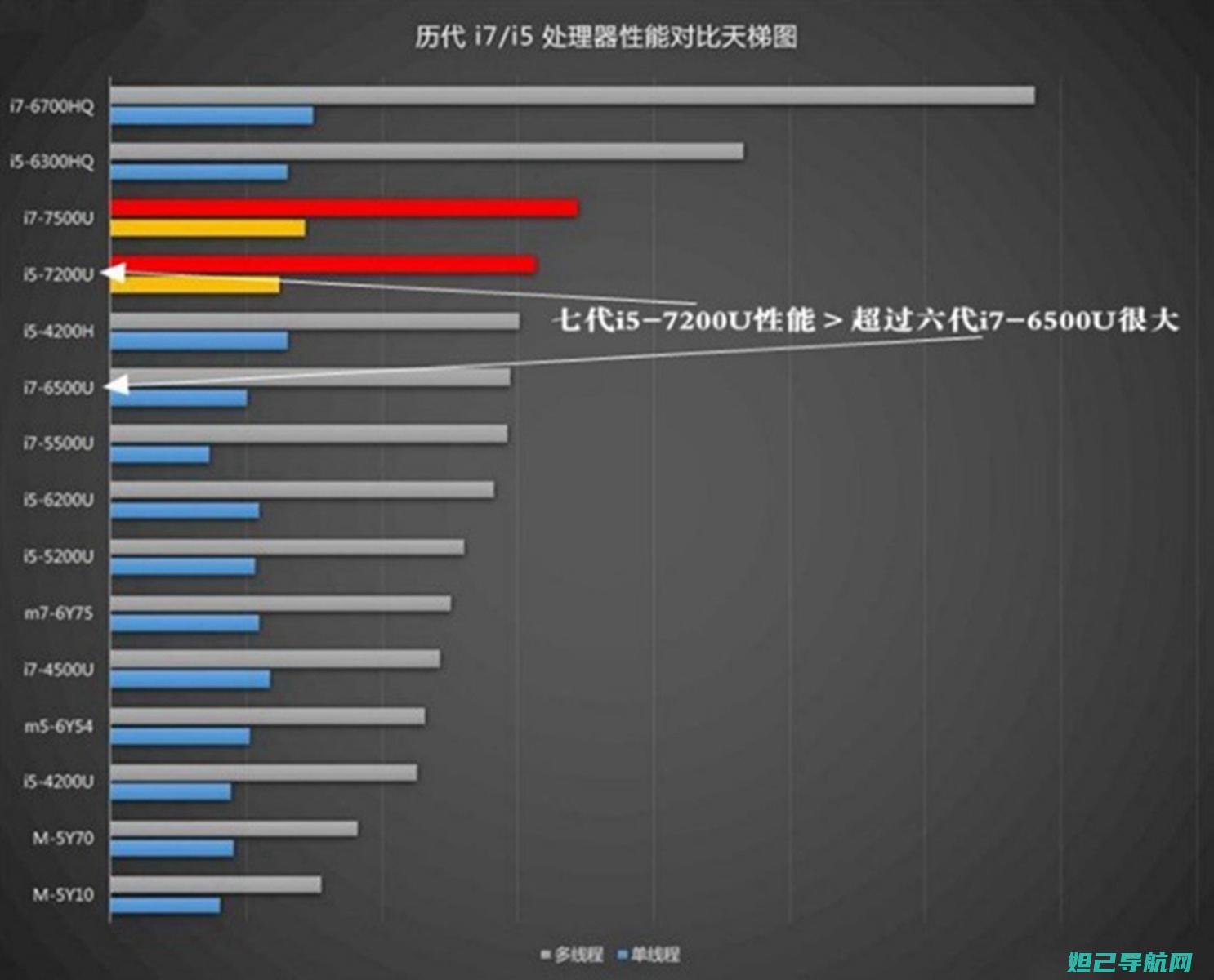 S5570卡轻松刷机，详细教程分享