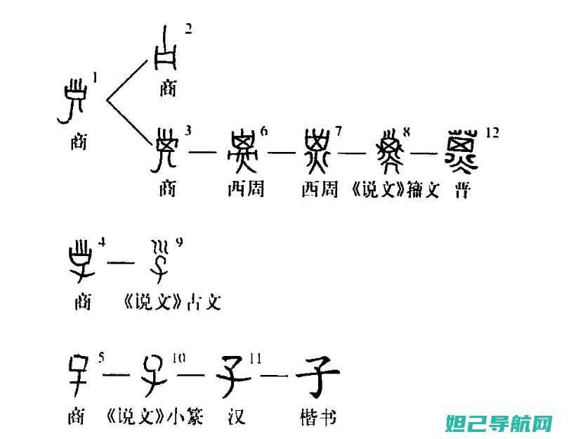 子标题五：苹果6刷机后的设置与优化建议 (一个苹果的小标题)