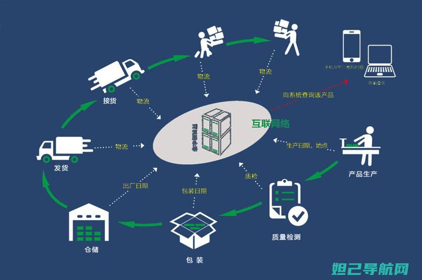 全面解析：一键式手机刷机教程 (全面解析一件工艺美术品,我们可以从基本信息)