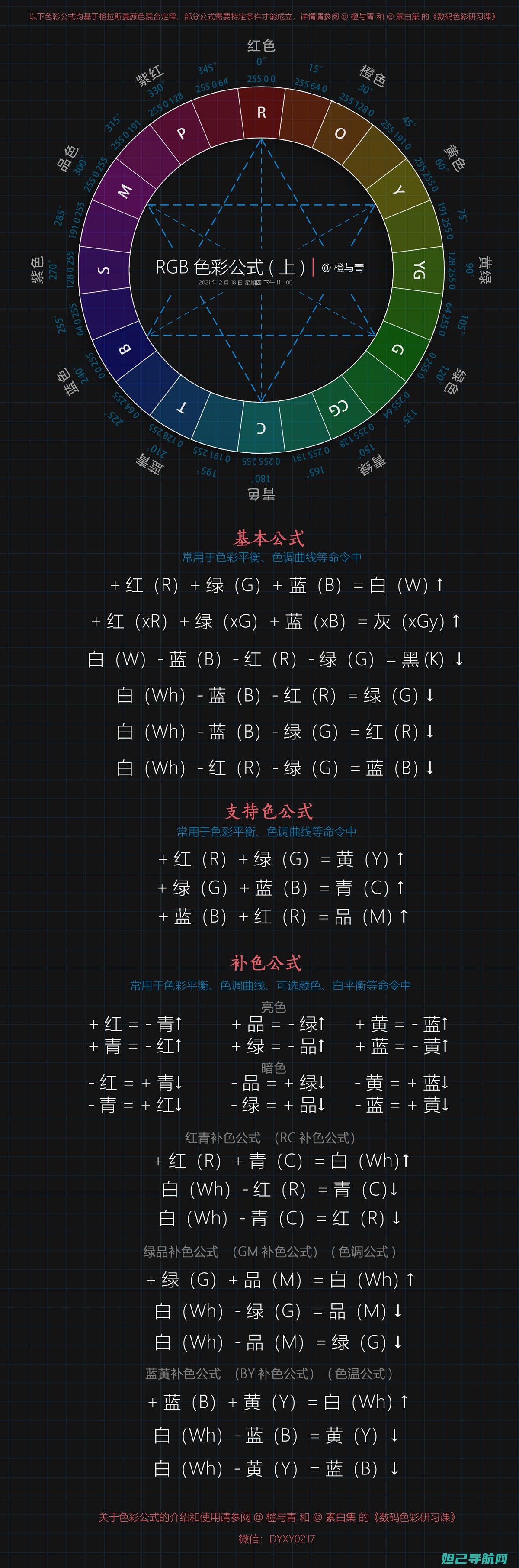 全面解析青橙手机刷机流程，轻松掌握手机系统升级技巧 (全面解析青橙app)