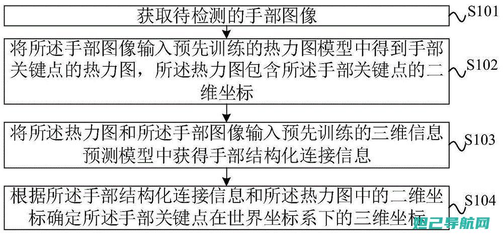 全面解析：手机怎么给手机刷机教程，一步步带你成为刷机达人 (手的解析图)